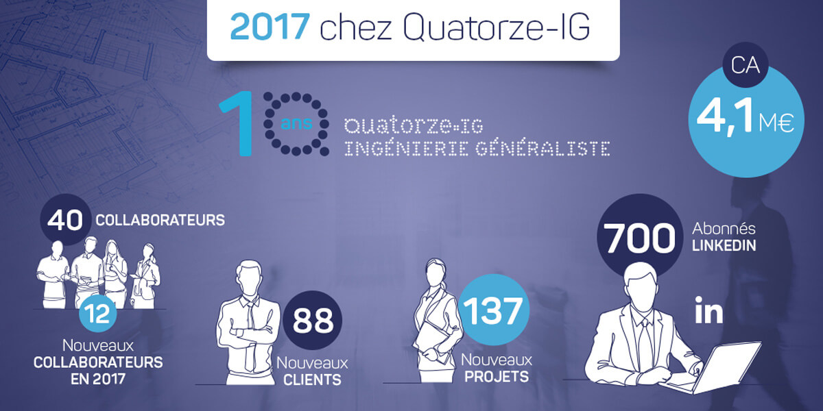 2017 chez Quatorze-IG